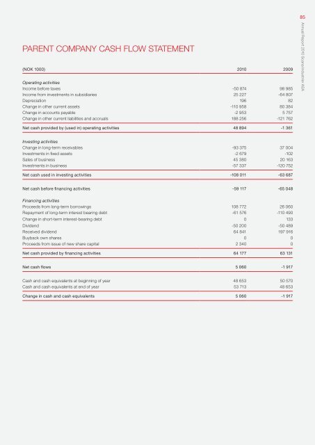 Annual Report 2010 - Scana Industrier ASA