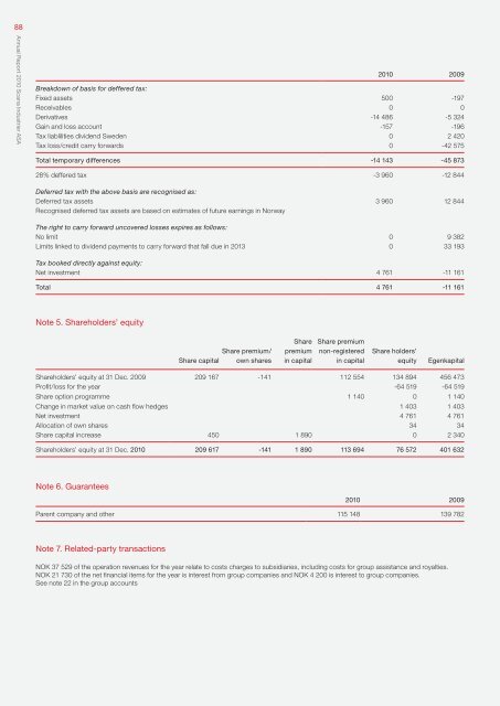 Annual Report 2010 - Scana Industrier ASA