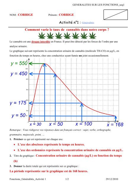 GÃ©nÃ©ralitÃ©s Comment varie le taux de cannabis dans notre corps