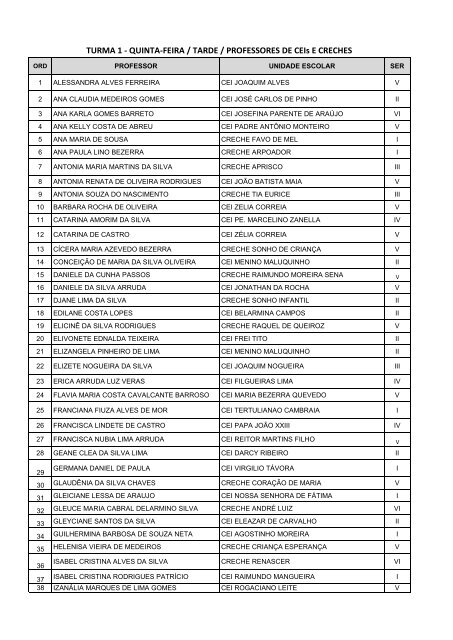 TURMA 1 - QUINTA-FEIRA / TARDE / PROFESSORES DE CEIs E ...