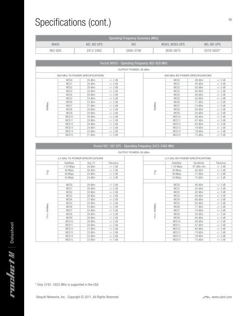 Rocket M Gps Datasheet - Ubiquiti Networks