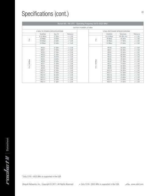 Rocket M Gps Datasheet - Ubiquiti Networks