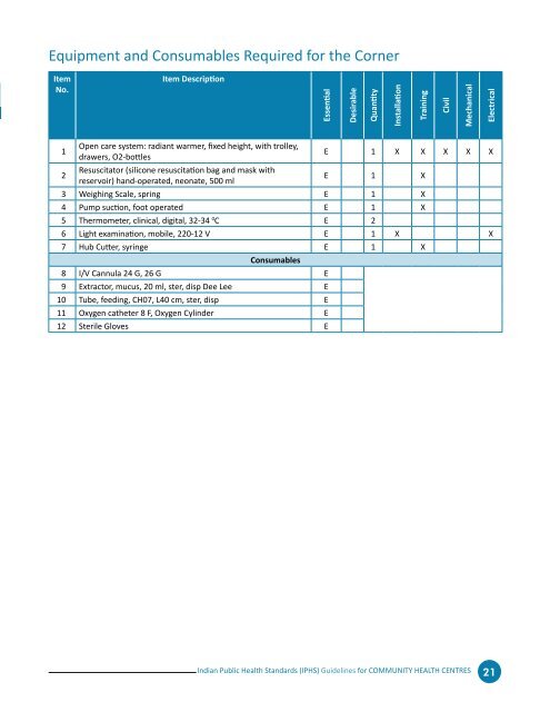 (IPHS) Guidelines - NRHM Manipur