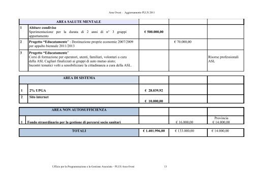 2011 Area Ovest - Sociale - Provincia di Cagliari