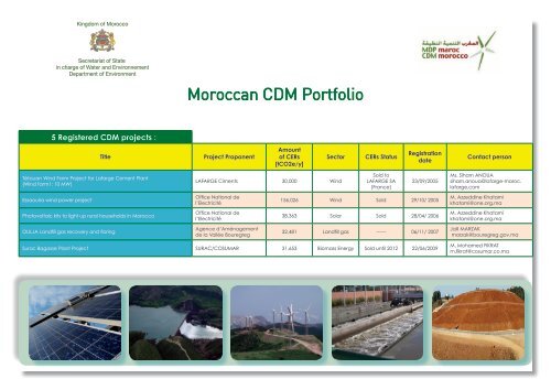 Moroccan CDM Portfolio - DÃ©partement de l'environnement