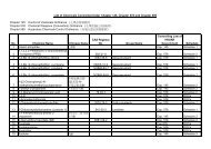 List of Chemicals Controlled Under Chapter 145, Chapter 578 and ...