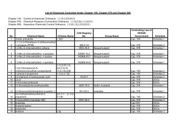 List of Chemicals Controlled Under Chapter 145, Chapter 578 and ...