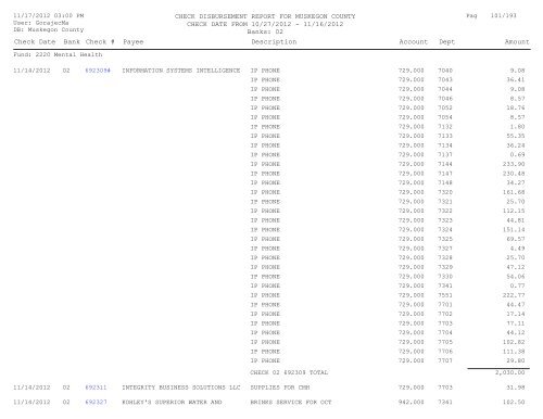 Accounts Payable Covering the Period 10-27 ... - Muskegon County