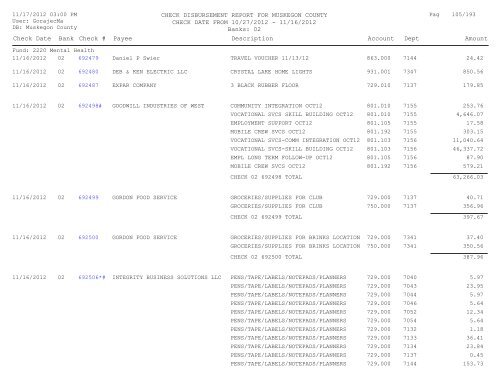 Accounts Payable Covering the Period 10-27 ... - Muskegon County