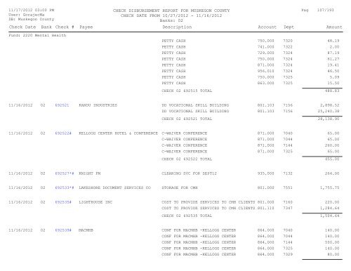 Accounts Payable Covering the Period 10-27 ... - Muskegon County