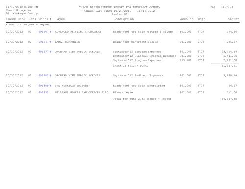 Accounts Payable Covering the Period 10-27 ... - Muskegon County