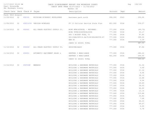 Accounts Payable Covering the Period 10-27 ... - Muskegon County