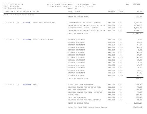 Accounts Payable Covering the Period 10-27 ... - Muskegon County