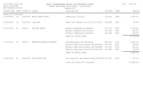 Accounts Payable Covering the Period 10-27 ... - Muskegon County