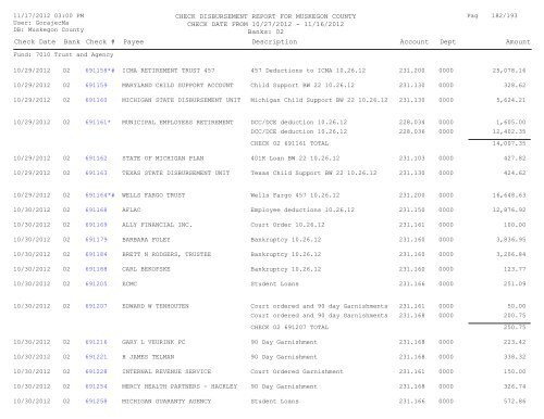 Accounts Payable Covering the Period 10-27 ... - Muskegon County