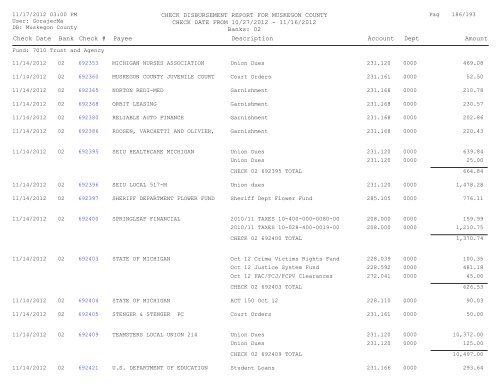 Accounts Payable Covering the Period 10-27 ... - Muskegon County