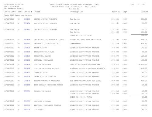 Accounts Payable Covering the Period 10-27 ... - Muskegon County