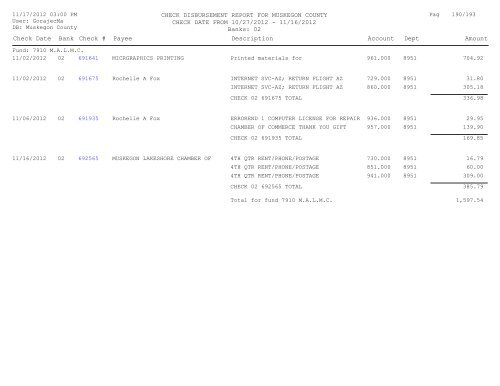 Accounts Payable Covering the Period 10-27 ... - Muskegon County