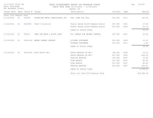 Accounts Payable Covering the Period 10-27 ... - Muskegon County