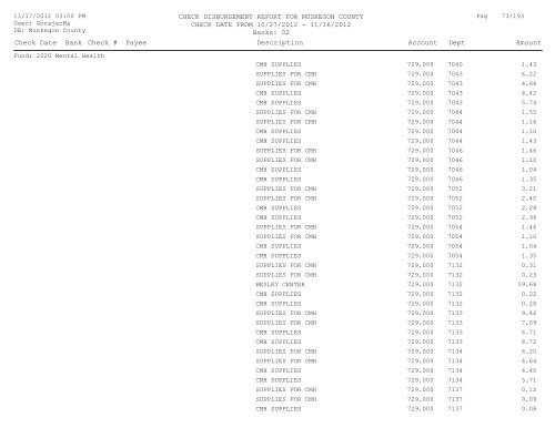 Accounts Payable Covering the Period 10-27 ... - Muskegon County