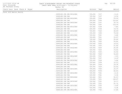 Accounts Payable Covering the Period 10-27 ... - Muskegon County