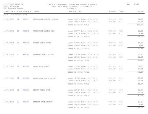 Accounts Payable Covering the Period 10-27 ... - Muskegon County