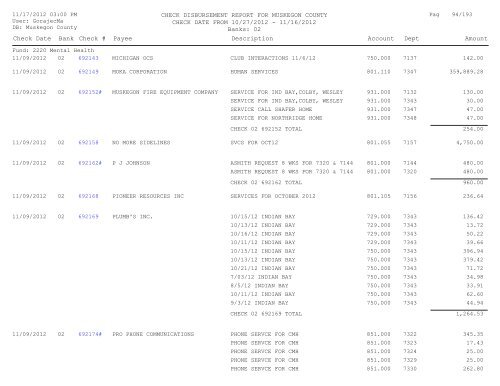 Accounts Payable Covering the Period 10-27 ... - Muskegon County