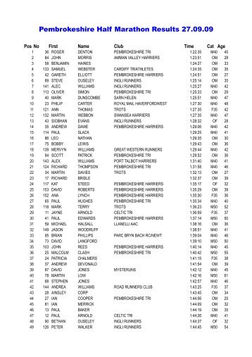 Half Marathon results for 2009 - Pembrokeshire Triathlon Club