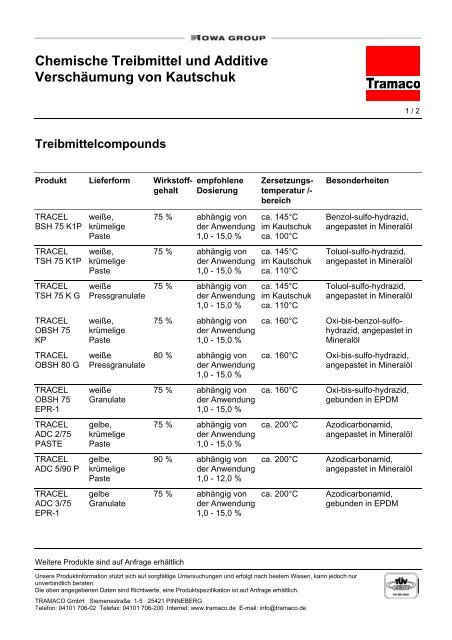 Chemische Treibmittel und Additive ... - Tramaco GmbH