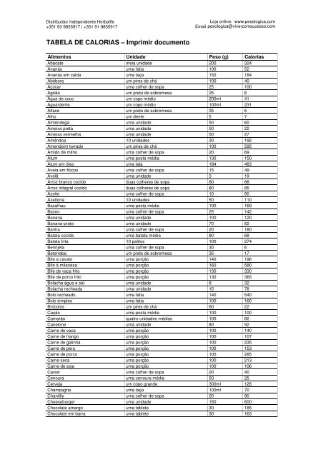 Tabela da calorias dos alimentos