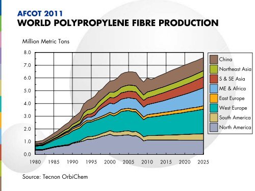 Polyester & Cotton: Unequal Competitors - AFCOT