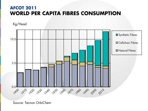 Polyester & Cotton: Unequal Competitors - AFCOT