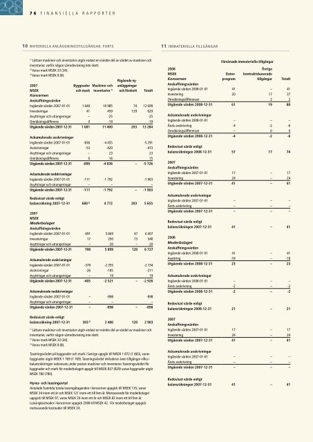 Årsredovisning 2008 - Billerud AB