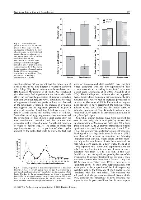 Reproduction in Domestic Animals