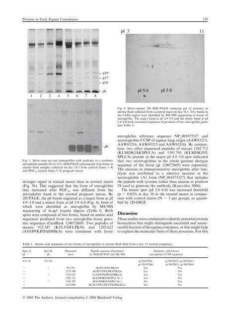 Reproduction in Domestic Animals