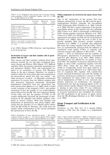 Reproduction in Domestic Animals