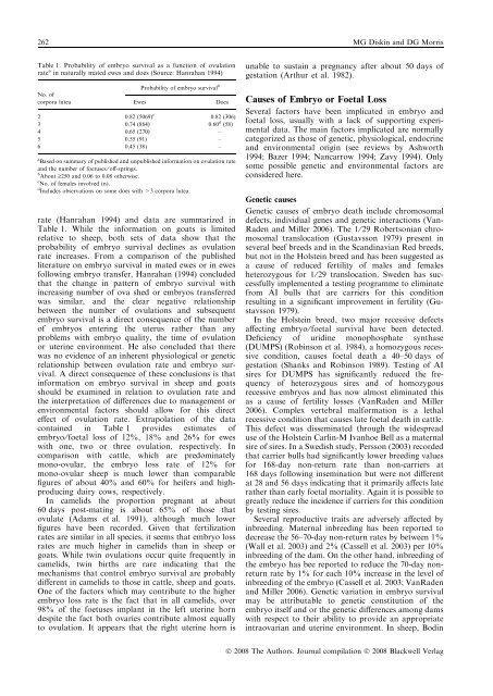 Reproduction in Domestic Animals