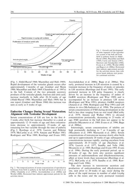 Reproduction in Domestic Animals