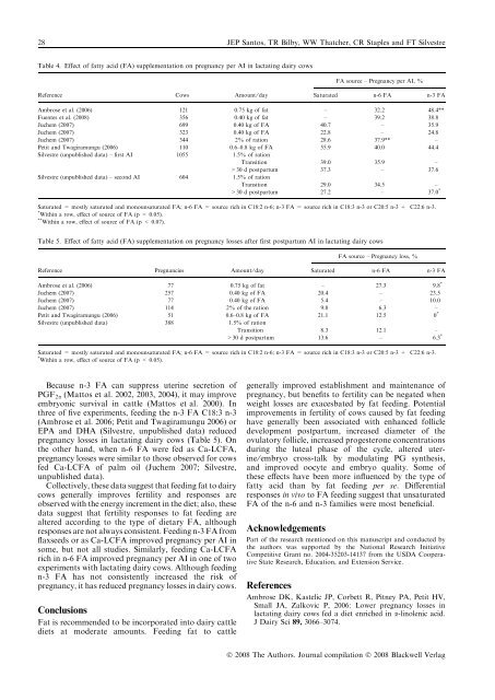 Reproduction in Domestic Animals