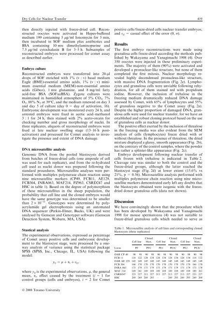 Reproduction in Domestic Animals