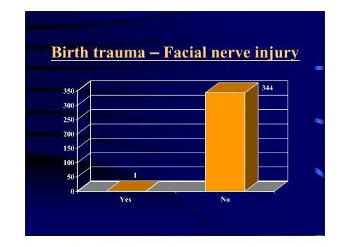 Survey on the Practice of Forceps Delivery in Public Hospitals in ...