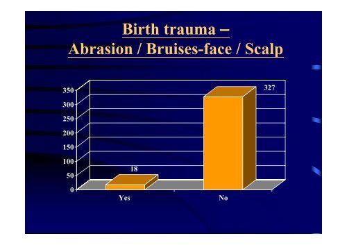 Survey on the Practice of Forceps Delivery in Public Hospitals in ...