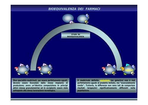 BIODISPONIBILITA' E BIOEQUIVALENZA DEI FARMACI GENERICI