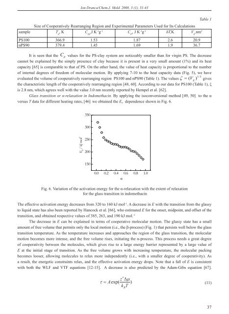 chemistry journal of moldova