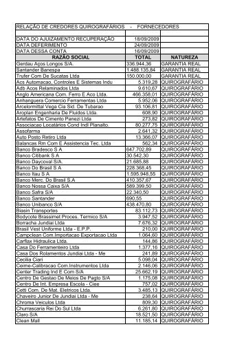 RELAÇÃO DE CREDORES QUIROGRAFÁRIOS ... - Rmilani.com.br