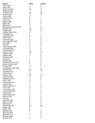 School Wins Losses Adrian (MI) 1 0 Albion (MI) 3 2 Alice Lloyd (KY ...