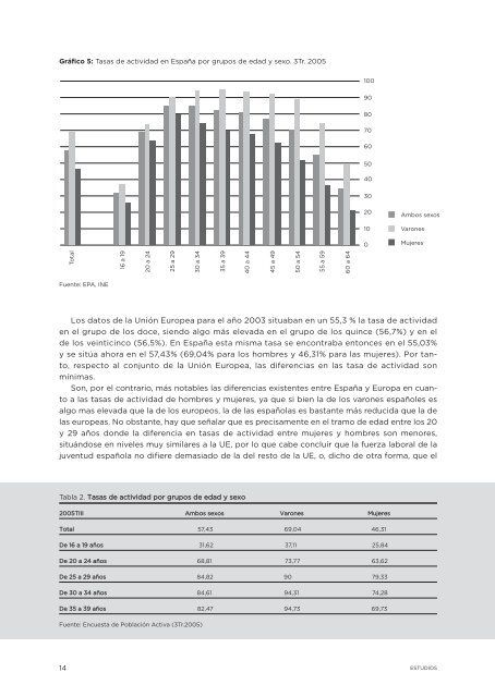 Estudio La economía de las personas jóvenes, (completo) - Injuve