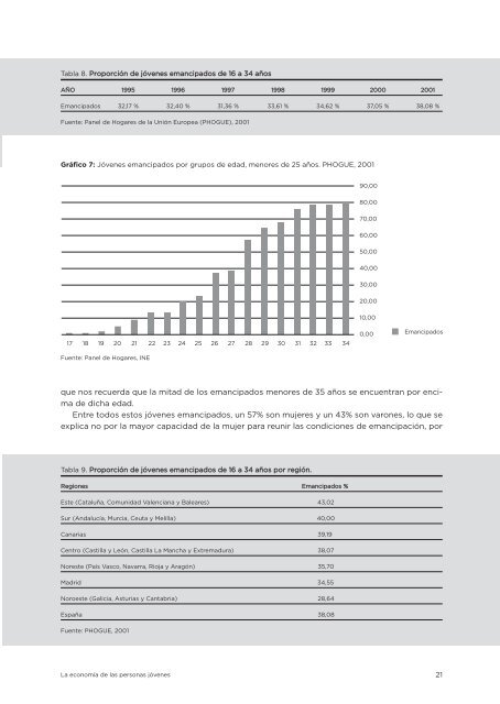 Estudio La economía de las personas jóvenes, (completo) - Injuve