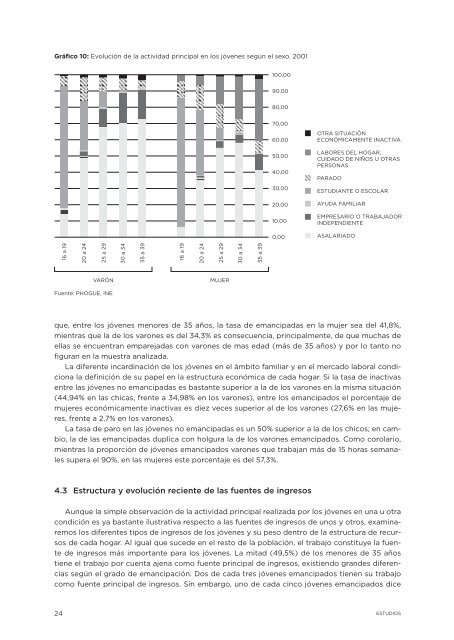 Estudio La economía de las personas jóvenes, (completo) - Injuve