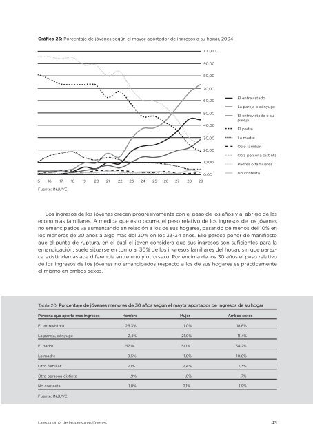 Estudio La economía de las personas jóvenes, (completo) - Injuve